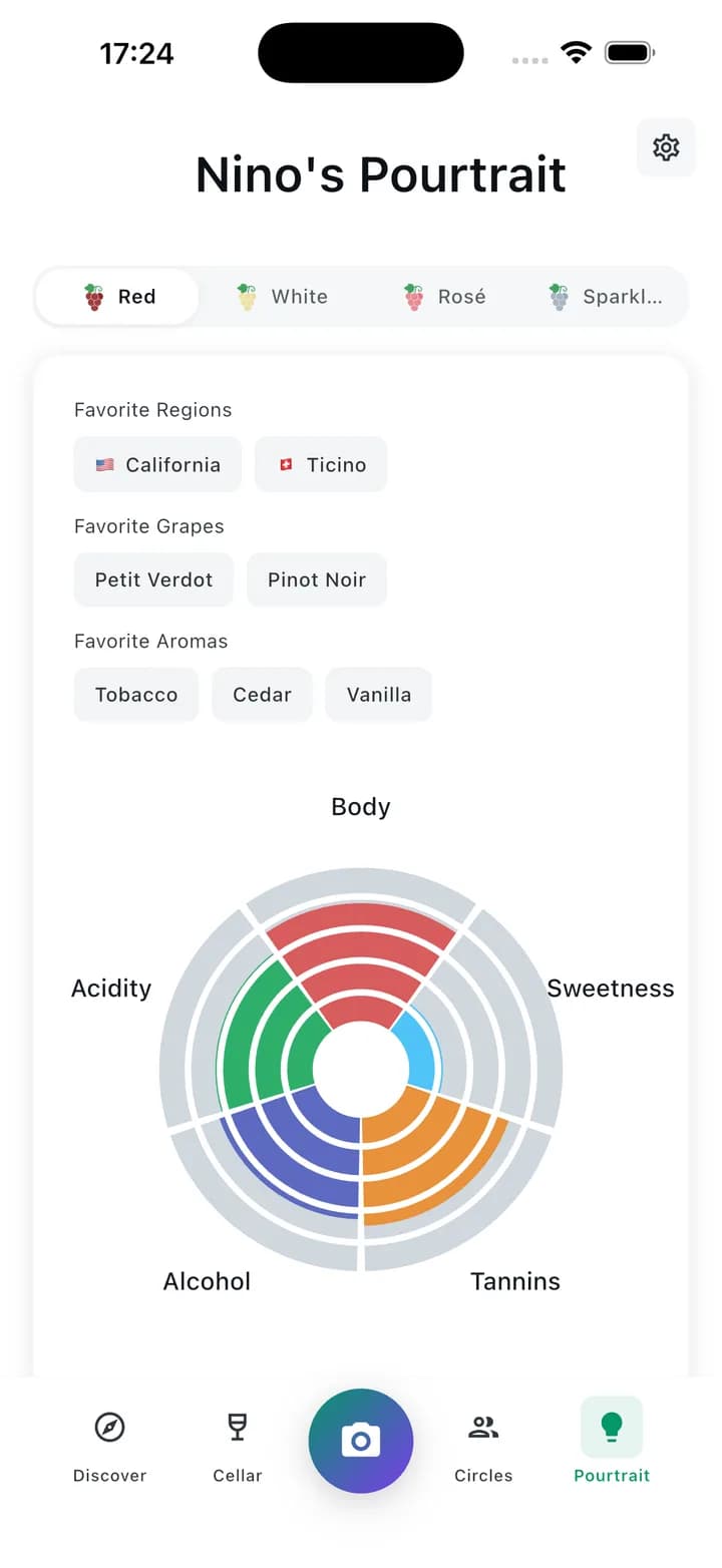 A personal Pourtrait wine taste profile: body, tannins, acidity, sweetness and alcohol